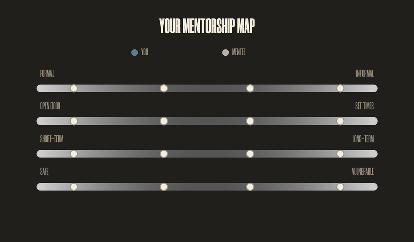 Animation of the mentorship map being filled in and compared with a mentee